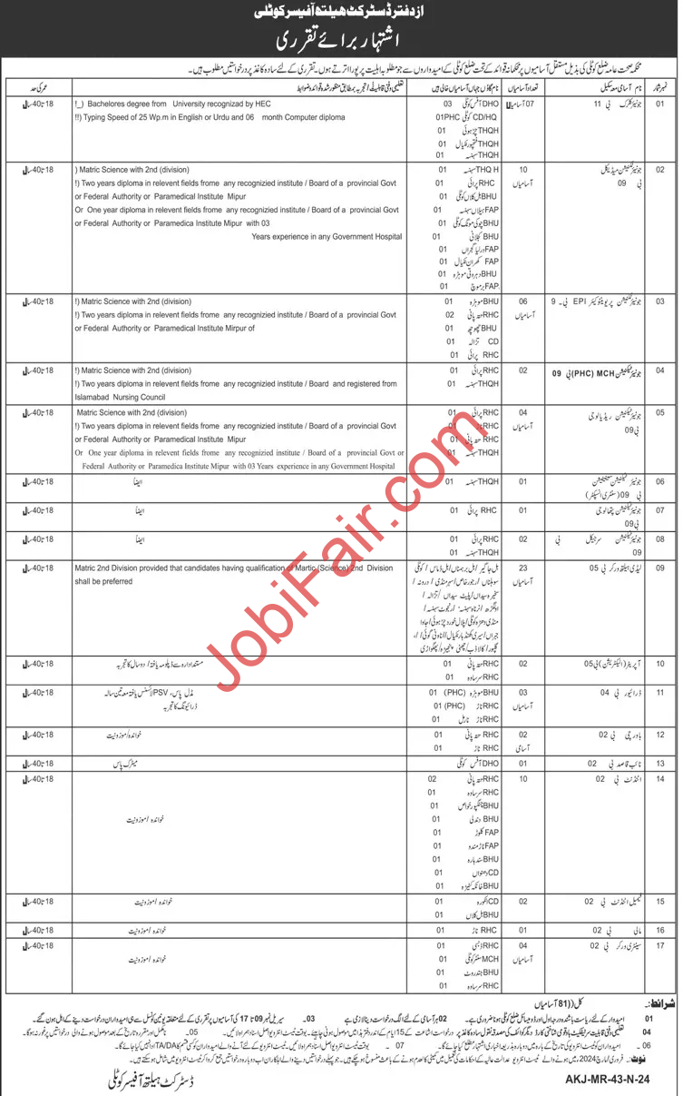 Health Department Kotli Jobs 2024