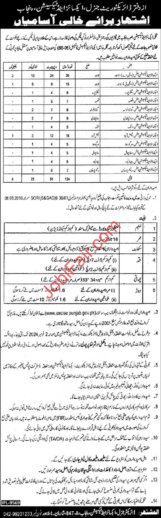 Constable Jobs,Excise and Taxation Department Punjab 2024