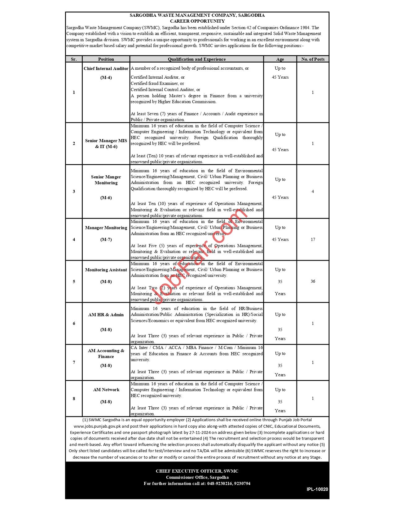 SWMC jobs 2024, Sargodha